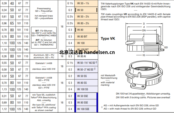 ELAFLEX TW外螺紋接頭VK ELAFLEX TW外螺紋接頭VK