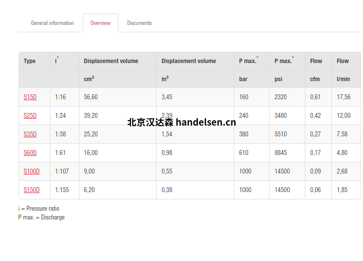 以上價格已計算13%增值稅、包裝費、運費、進口關稅等。
