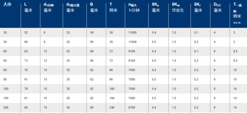 技術(shù)數(shù)據(jù)1